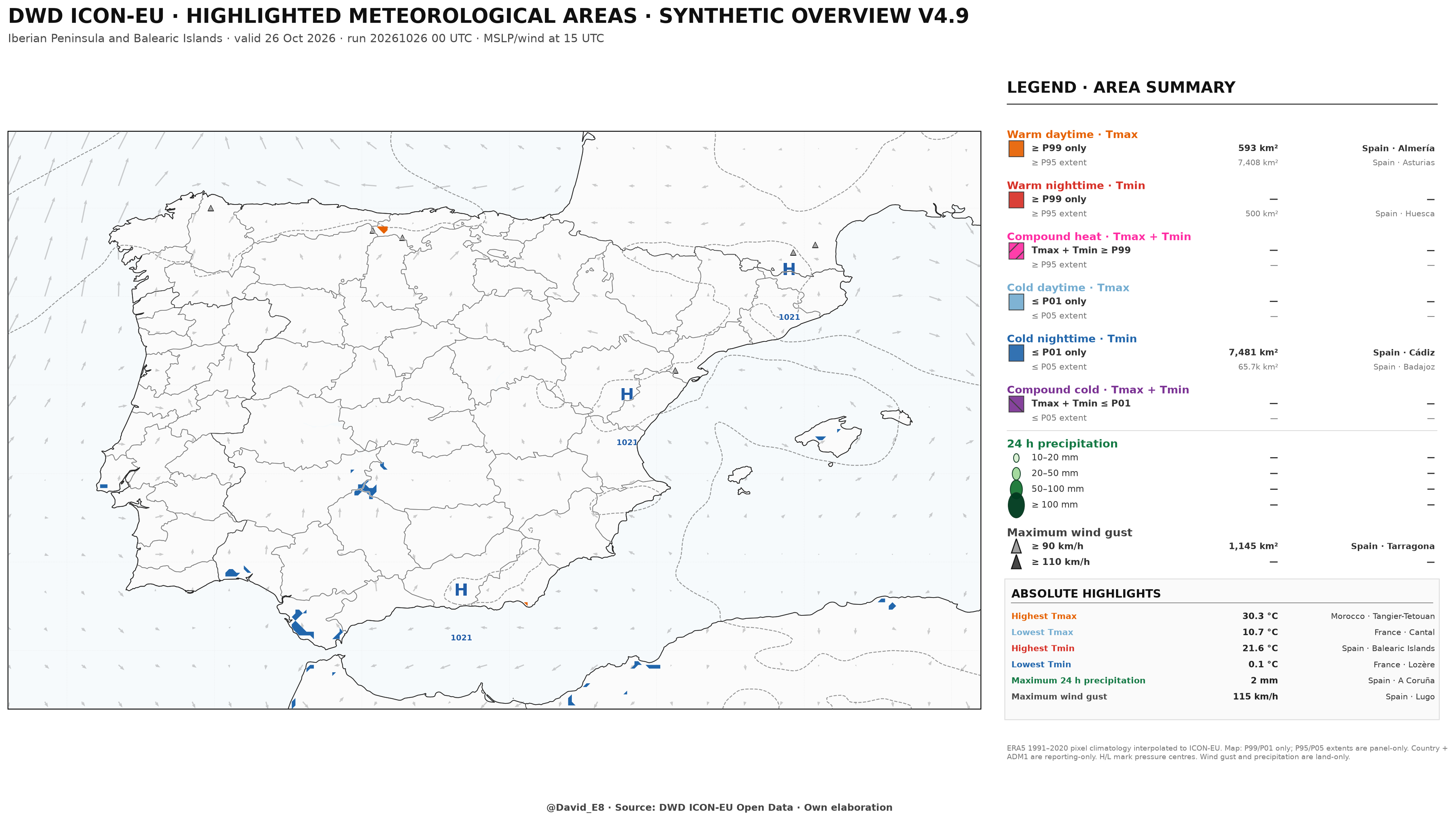 Áreas meteorológicas destacadas ICON-EU