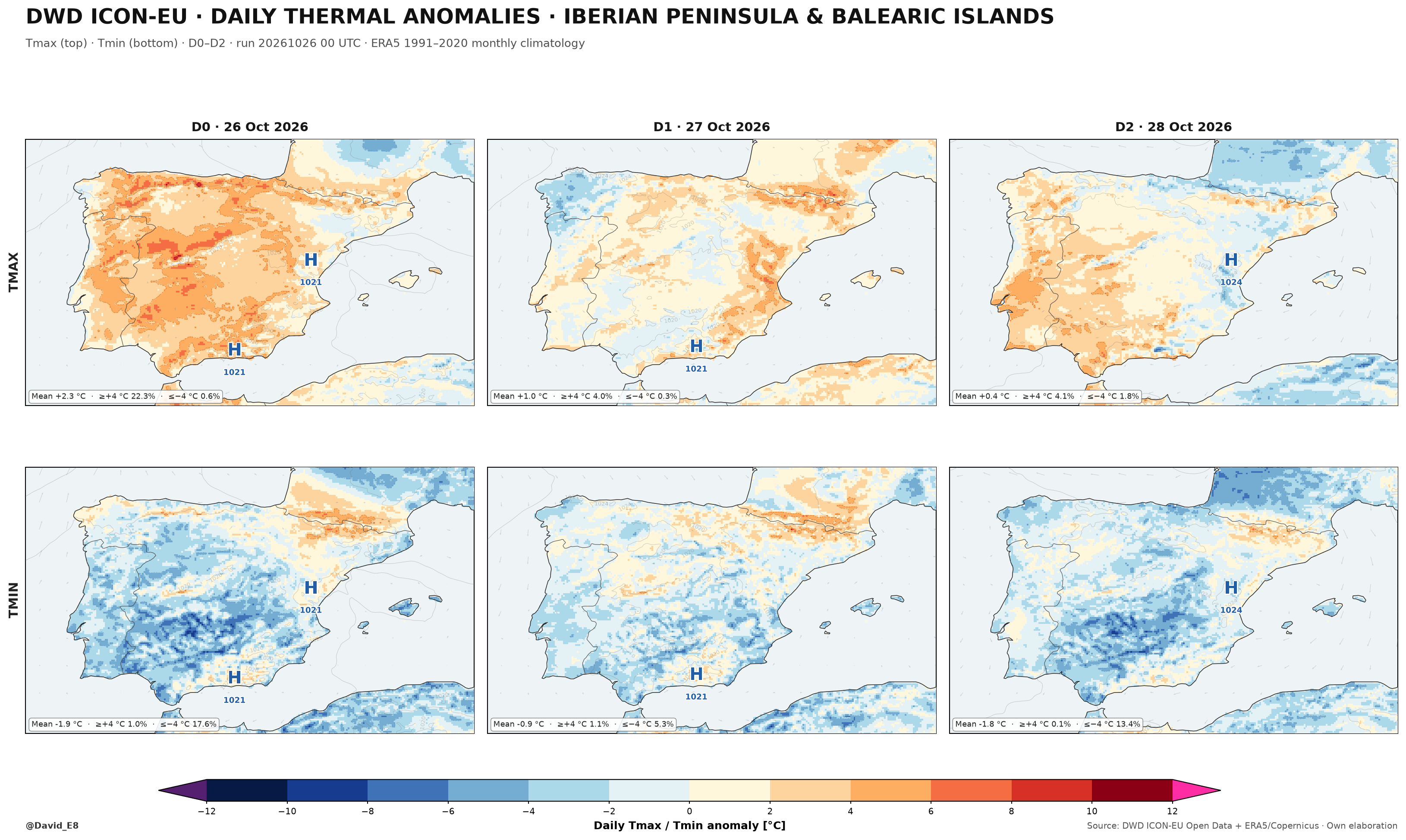 Anomalías térmicas ICON-EU